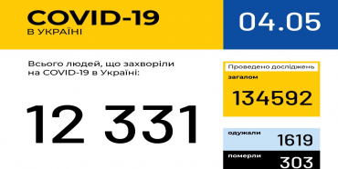 Кількість хворих  на Covid-19 в Україні – 12331 